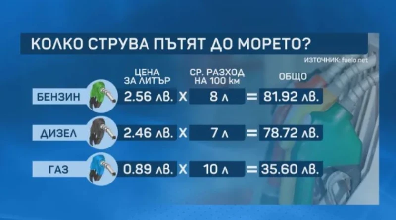 ���� �� ��������� � ����� �� �� ������ ���-������ �� �������� �� ������