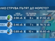 ���� �� ��������� � ����� �� �� ������ ���-������ �� �������� �� ������