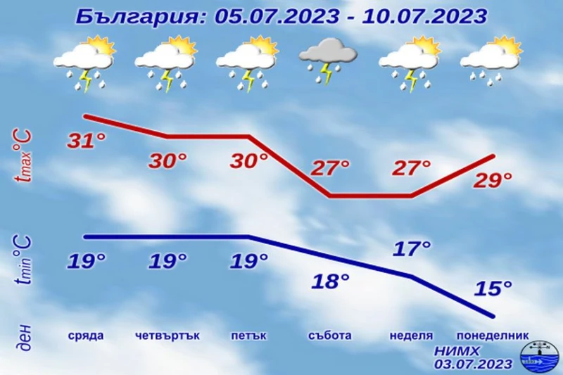���������� ���� �� 2023 ������ - ��� ����� ���� ���� 4 ���