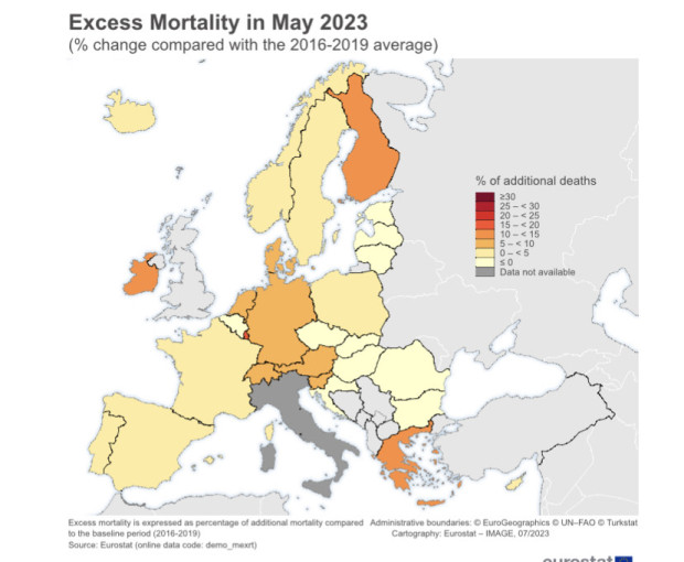 През май 2023 г. свръхсмъртността в ЕС възлиза на около +2,9%  над изходното ниво