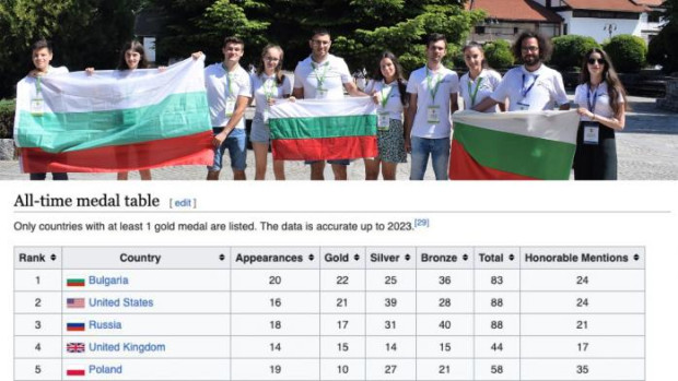 След 20 ата Международна олимпиада по лингвистика България излезе на първо