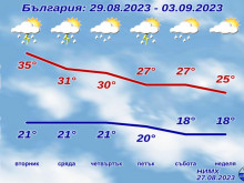 Сериозна промяна на времето започва точно след 48 часа