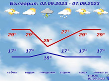 � �������� �� ��������� ������� �� �������: ��� ����� �� ������ ���� �������