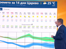 Проф. Рачев успокои хората в Царево