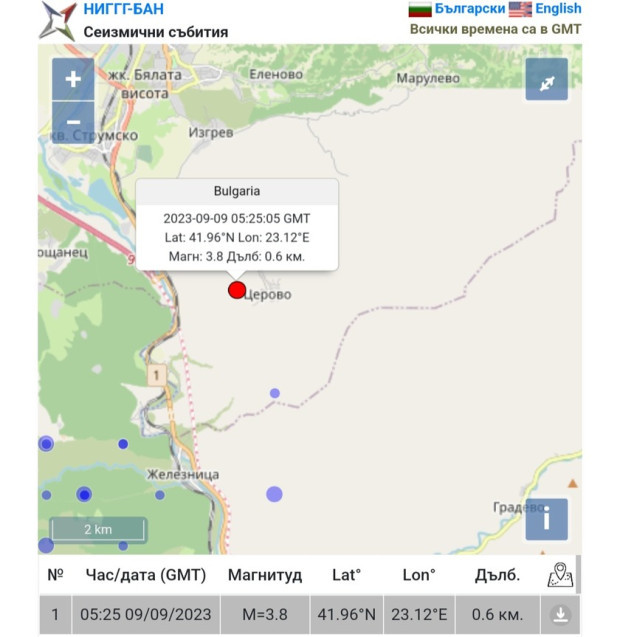 Земетресение с магнитуд 3 8 по скалата на Рихтер е регистрирано