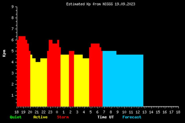 Повишена слънчева активност бе наблюдавана между 14 и 16 септември