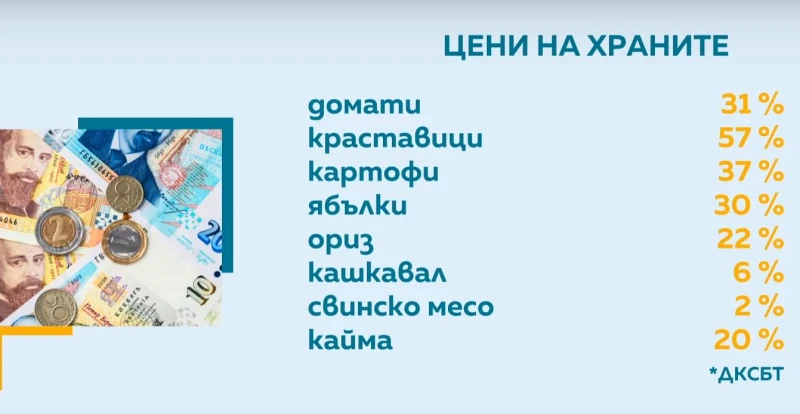 Лоша новина за цените на стоките
