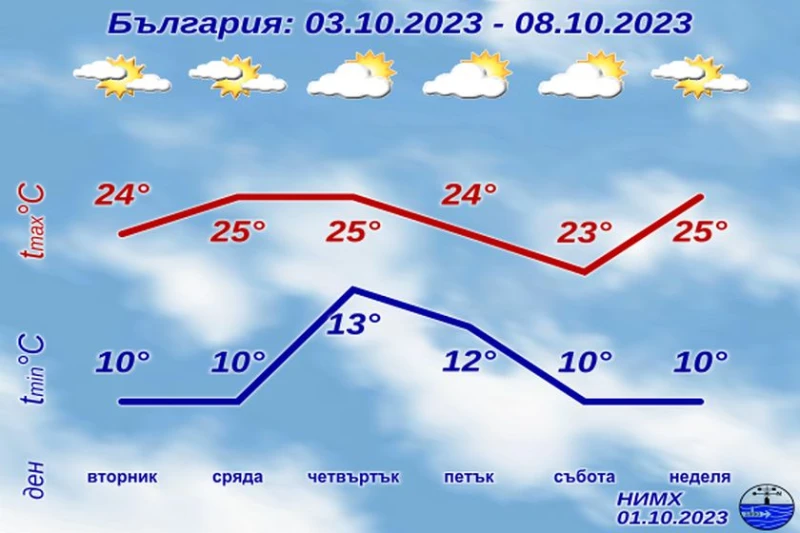 ����� ����� ����� �� �� ���������� ������� ������� �� ��������