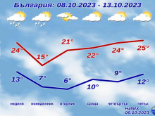 ���� 72 ���� ����������� ����������� ������ ����������