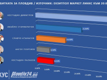 "Маркет линкс" към 20 часа: Костадин Димитров отваря ножицата със Старибратов