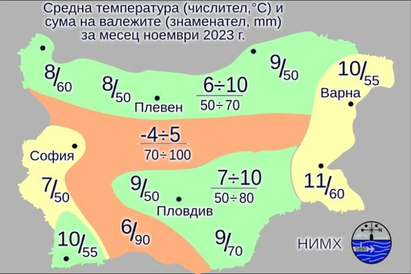 От минус 4 до 26 градуса през ноември