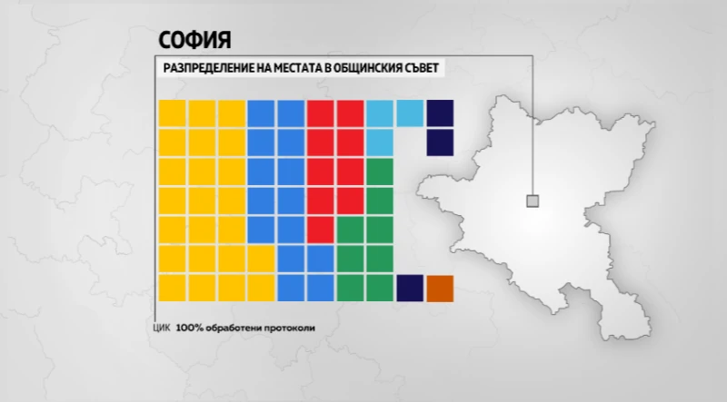 Коя партия по колко общински съветници ще има в София