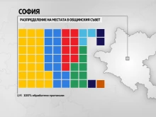 Коя партия по колко общински съветници ще има в София