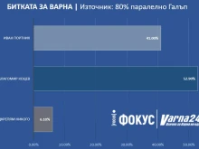 Благомир Коцев е новият кмет на Варна