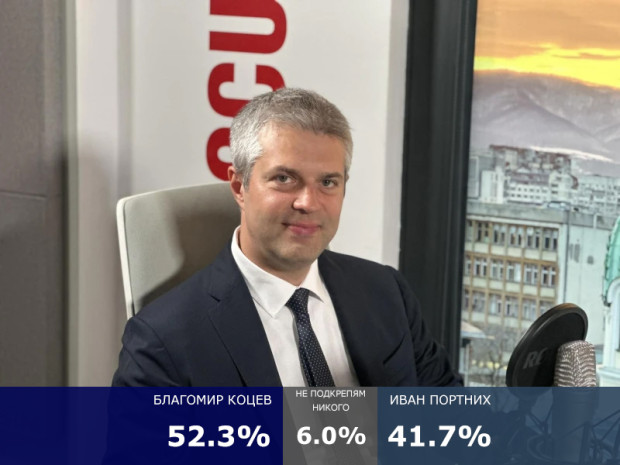 Окончателно: Благомир Коцев е новият кмет на Варна с подкрепа от 52.3%