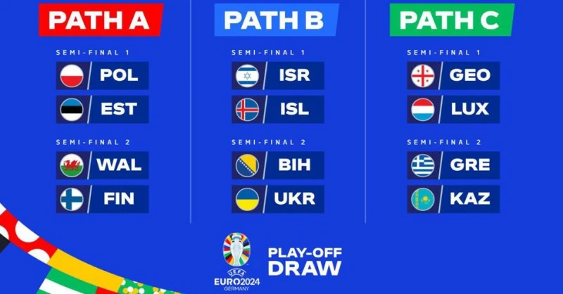 Изтеглиха жребия за баражите за последните 3 места в Евро 2024