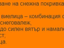 Излезе конкретна прогноза само за Пловдив за следващите часове