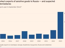 FT: Турция е увеличила в пъти износа на военни стоки към Русия през тази година
