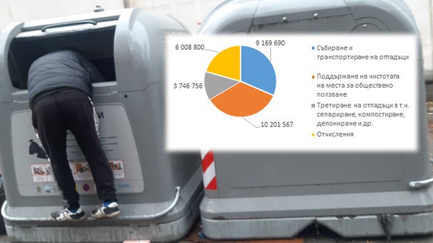 Ще светне ли Бургас? Ето колко ще струва почистването на града през следващата година