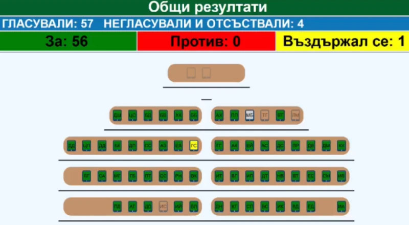 Столичният общински съвет отложи своето заседание