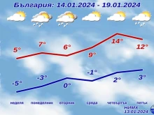 Студът си отива, идват пролетни температури