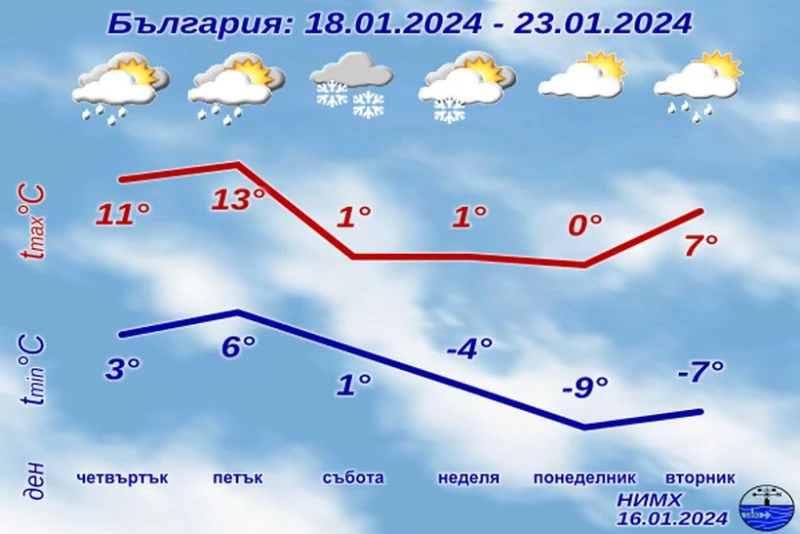 ����: �������� ������ � ����������, ����� - ����� 12