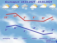 НИМХ: Снежният уикенд е гарантиран, после - минус 12