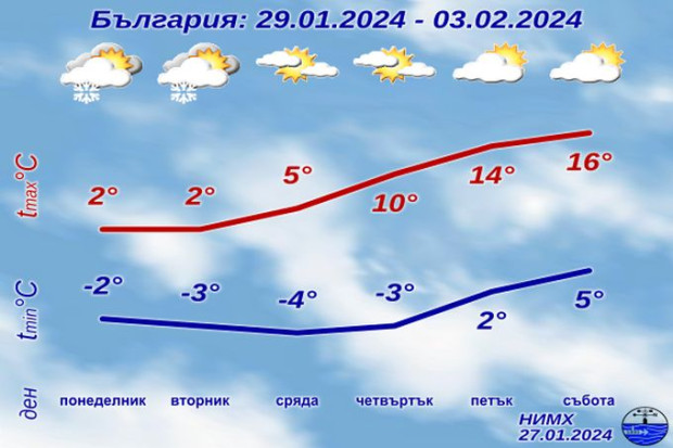 След 6 дни обрат във времето, идва пролет