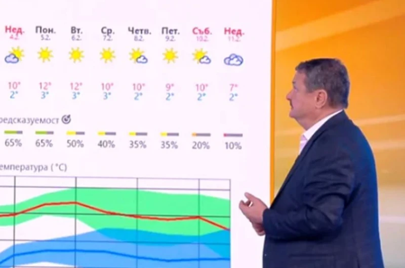 Проф. Рачев със супер прогноза за февруари и пролетта