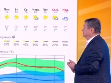 Проф. Рачев със супер прогноза за февруари и пролетта