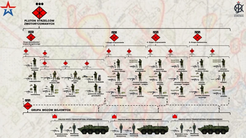 Defence Express: Русия щурмува украинските позиции с нова щатна организация