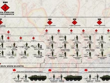 Defence Express: Русия щурмува украинските позиции с нова щатна организация