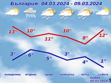 Времето ни готви нови изненади в близките дни