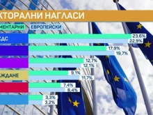 ��� ������������ ���� ����: ���� ������ ������� ��������
