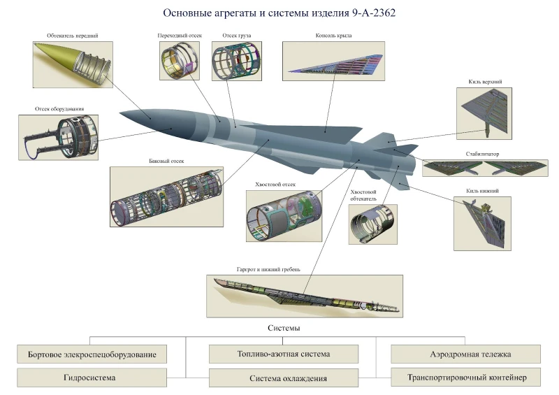 Украинският ЦНС: ВСУ са получили документация за разработките на руски ракети, производството в Русия изостава с 6 месеца
