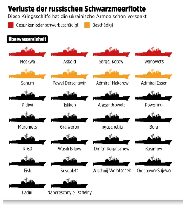 BILD: Ударът на ВСУ от неделя е най-мащабната атака срещу Севастопол от началото на войната, но "Ямал" и "Азов" не са получили сериозни щети