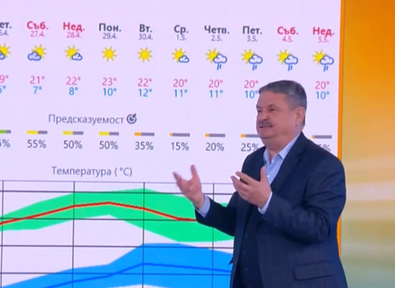 Проф. Рачев: От събота опъваме прането!