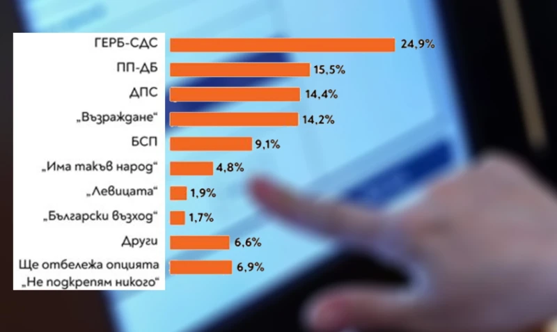 ���������: ����-��� ���� � ����� 10% �� ��-�� ����� ��������