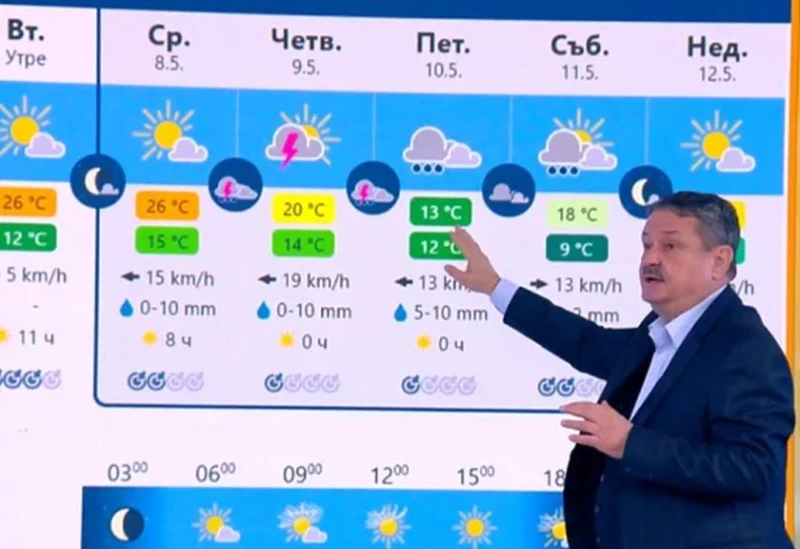 Проф. Рачев ни попари с поредната прогноза за времето