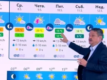Проф. Рачев ни попари с поредната прогноза за времето