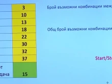 Изтеглиха Вариант 15 за матурата по български език и литература