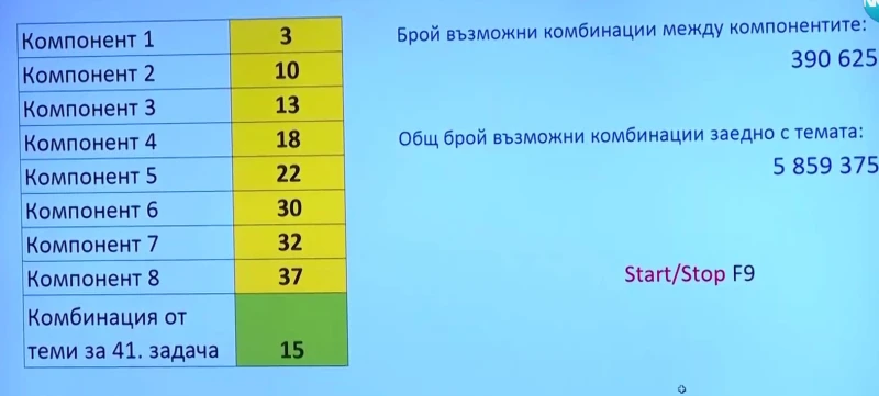 ��������� ������� 15 �� �������� �� ��������� ���� � ����������