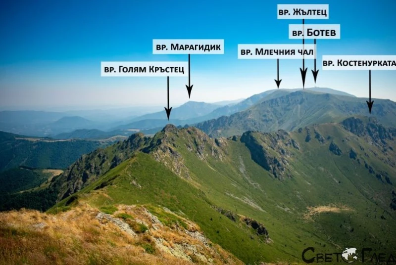 Стара планина или Балкан, кое е първото име?