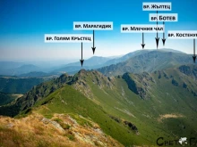 Стара планина или Балкан, кое е първото име?