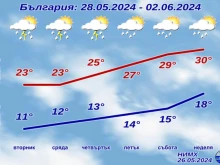 � ���������� ��� �� ������ ����� ������ ������� �� ���������