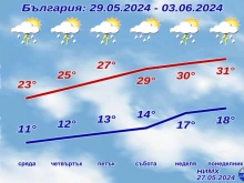 Какво ще бъде времето до края на седмицата