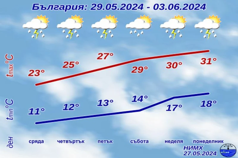 ����� �� ���� ������� �� ���� �� ���������
