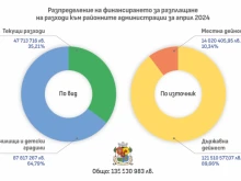 Столичната община публикува информация за всички разплащания за четвърти пореден месец през 2024 г.