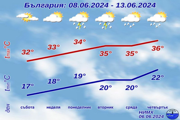 Това ни чака в близките дни