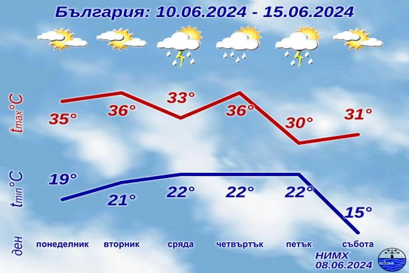 ���� ��������� ���������� �� ���������� 7 ���